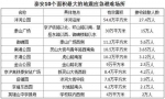 泰安共有75处应急避难场所 大约可容纳105万人 - 东营网