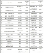 泰安共有75处应急避难场所 大约可容纳105万人 - 东营网