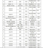 泰安共有75处应急避难场所 大约可容纳105万人 - 东营网