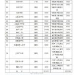 泰安共有75处应急避难场所 大约可容纳105万人 - 东营网