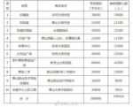 泰安共有75处应急避难场所 大约可容纳105万人 - 东营网