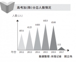 3 - 中国山东网