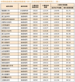 中国164个城市完成"小康"目标 山东20城达标全国第三 - 东营网