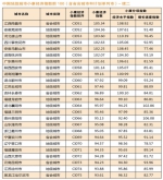 中国164个城市完成"小康"目标 山东20城达标全国第三 - 东营网