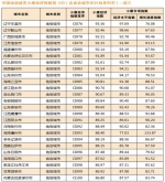 中国164个城市完成"小康"目标 山东20城达标全国第三 - 东营网