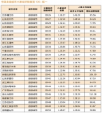 中国164个城市完成"小康"目标 山东20城达标全国第三 - 东营网