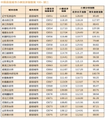 中国164个城市完成"小康"目标 山东20城达标全国第三 - 东营网