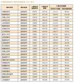 中国164个城市完成"小康"目标 山东20城达标全国第三 - 东营网