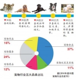 80、90、00后已成养宠主力 连宠物都用上了电动洗脚机 - 半岛网