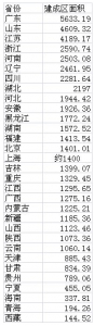 2016年城乡建设公报发布 山东城市建成区面积全国第二 - 东营网