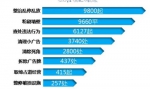 济南站大变样 未来公交车、出租车直接进到地下 - 东营网