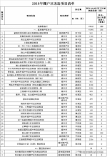 山东2018棚改计划出炉！济南共36个41167套，看看有你家吗? - 东营网