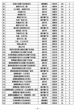 山东2018棚改计划出炉！济南共36个41167套，看看有你家吗? - 东营网