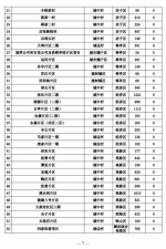 山东：2018年棚改计划出炉 济南共36个41167套 - 中国山东网