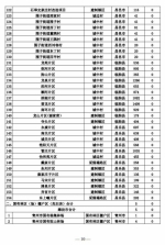 山东：2018年棚改计划出炉 济南共36个41167套 - 中国山东网