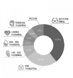 征兵体检调查报告:适龄青年体质状况存隐忧 - 中国山东网