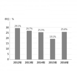 征兵体检调查报告:适龄青年体质状况存隐忧 - 中国山东网