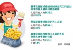 山东人有多恋家？两千万农民工仅7%出省(图) - 半岛网