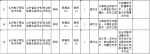 山东省属事业单位又开始招聘啦！51个岗位报名从速 - 东营网