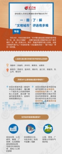 济南参评全国文明城市!图解文明城市评选有多难 - 半岛网