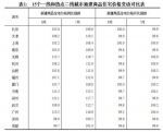 济南等15热点城市房价停涨 "金九银十"或落空 - 半岛网