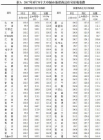 济南等15热点城市房价停涨 "金九银十"或落空 - 半岛网