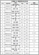 河北唐山发生地震 震源深度13千米 - 中国山东网