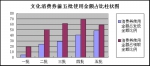 山东文化消费季现多个消费小高峰 各市精彩纷呈 - 半岛网