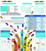 国庆出行权威指南：十一上午青岛高速最拥堵 - 山东省新闻