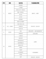 山东：2020年专升本取消专业综合课考试科目 - 中国山东网