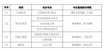 山东：2020年专升本取消专业综合课考试科目 - 中国山东网