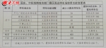 国庆假期济南市区景点附近停车位有变！小心违停被扣3分 - 半岛网