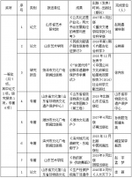 2017年山东非遗保护优秀科研成果出炉 附名单 - 半岛网