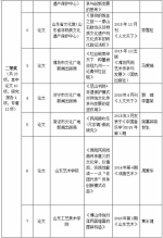 2017年山东非遗保护优秀科研成果出炉 附名单 - 半岛网