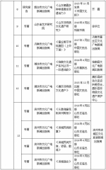 2017年山东非遗保护优秀科研成果出炉 附名单 - 半岛网