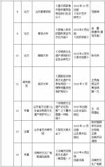 2017年山东非遗保护优秀科研成果出炉 附名单 - 中国山东网