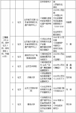 2017年山东非遗保护优秀科研成果出炉 附名单 - 中国山东网