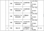 2017年山东非遗保护优秀科研成果出炉 附名单 - 中国山东网