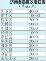 济南今冬5.3万户改用新能源采暖 - 政府