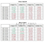 双节外卖大数据来了！济南最爱土豆丝青岛最爱鸡腿堡 - 半岛网