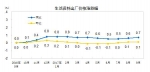 统计局：2017年9月PPI同比上涨6.9% 环比上涨1.0% - 中国山东网