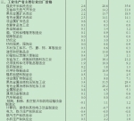 统计局：2017年9月PPI同比上涨6.9% 环比上涨1.0% - 中国山东网