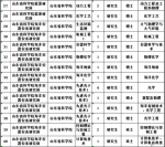 山东4家事业单位招聘350人 应届往届生都能报 - 半岛网