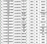 山东4家事业单位招聘350人 应届往届生都能报 - 半岛网