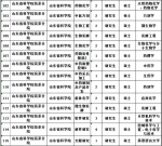 山东4家事业单位招聘350人 应届往届生都能报 - 半岛网