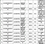 山东4家事业单位招聘350人 应届往届生都能报 - 半岛网