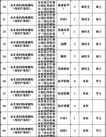 山东4家事业单位招聘350人 应届往届生都能报 - 半岛网