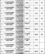 山东4家事业单位招聘350人 应届往届生都能报 - 半岛网