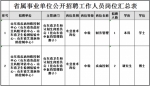 山东4家事业单位招聘350人 应届往届生都能报 - 半岛网