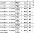 山东4家省属事业单位291个岗位招聘 附职位表 - 半岛网